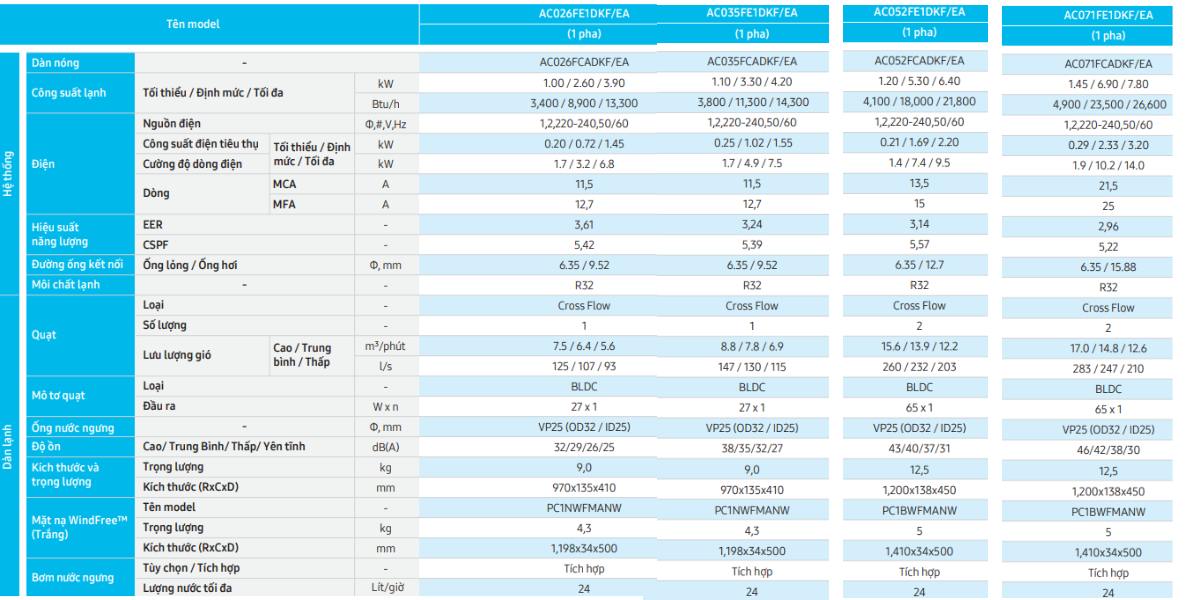 Máy lạnh âm trần Samsung giá rẻ | Chiết khấu cao cho công trình